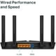 thumbnail image 3 of Router TP-Link  ARCHER AX10 Dual Band 802.11ax 1500Mbps, 3 of 7