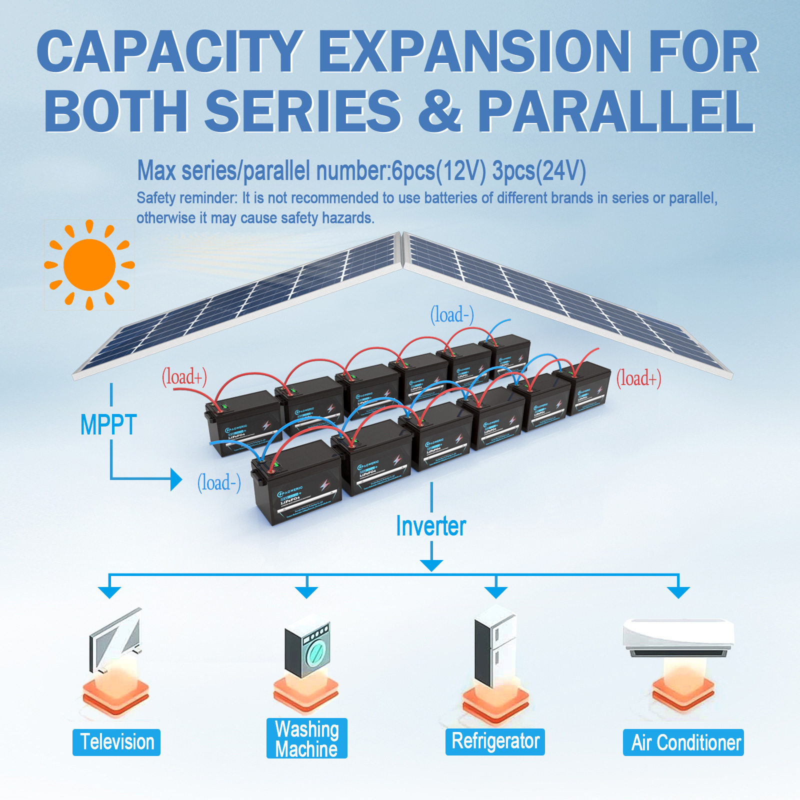 Paoweric 12V 330Ah LiFePO4 Lithium Battery with 200A BMS, Compact Lithium Iron Phosphate Battery for Solar, RV, Home Energy Storage