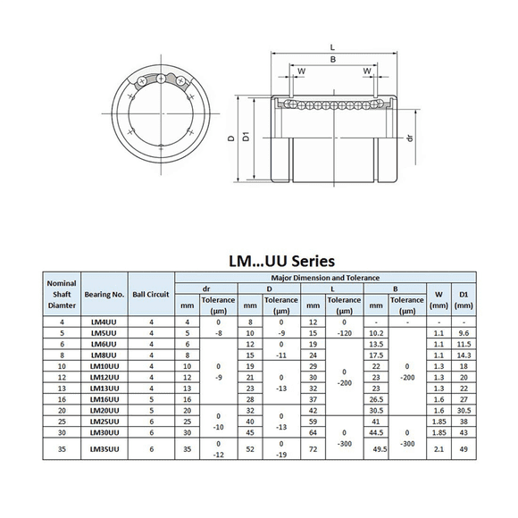 Linear Bearings, 25mm Bore Dia, 40mm OD, 59mm Length (LM25UU Pack of 12)