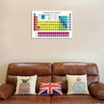 thumbnail image 3 of Periodic Table Of Elements Science Poster Periodic Canvas Wall Art Science Educational Chart Painting For Home Bedroom Classroom Wall Decor, 3 of 6