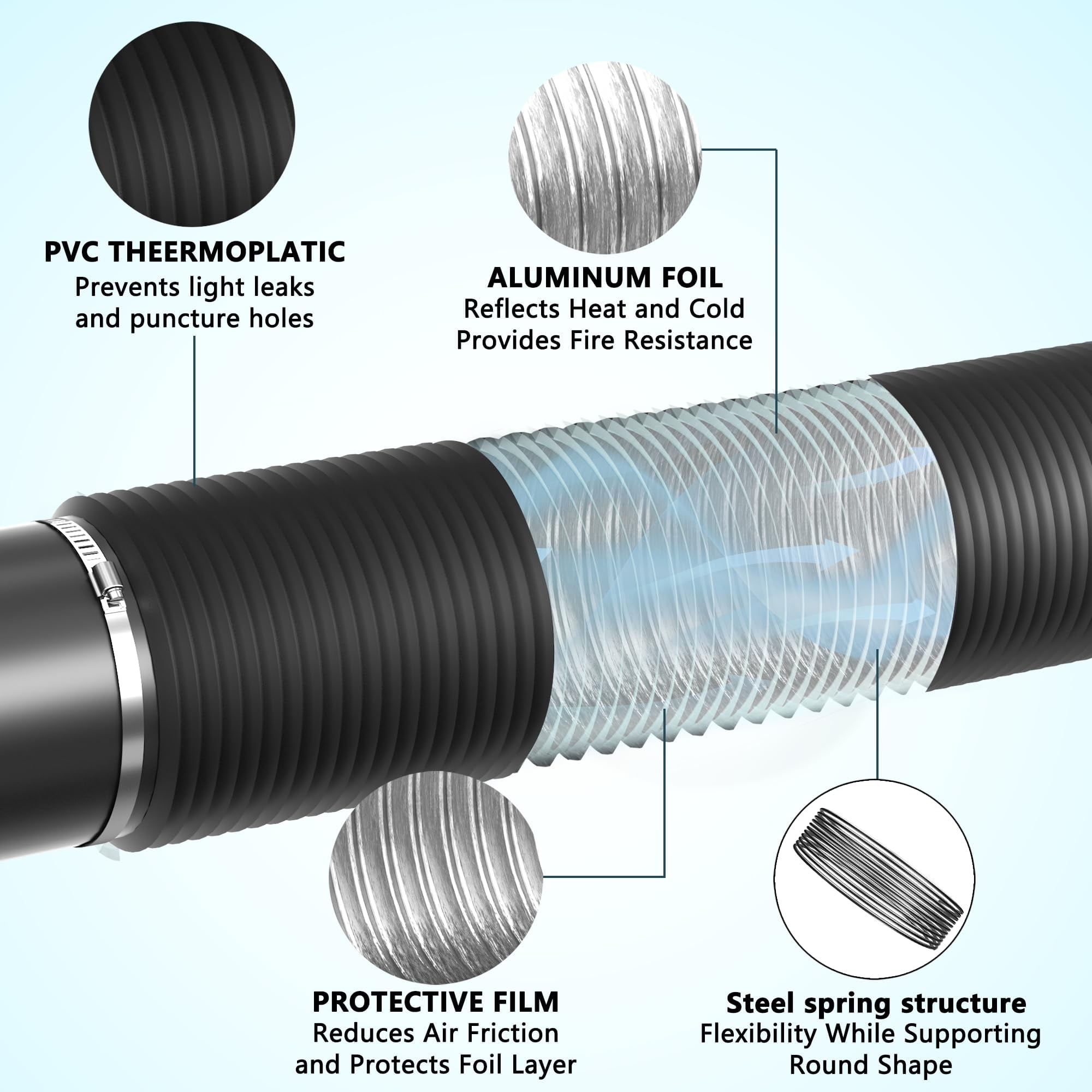 CKSFAN 14" x 16ft Aluminum Ducting, 4-Layer Vent Hose for HVAC, Dryer, Heating/Cooling, 2 Clamps Included