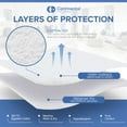 thumbnail image 5 of Continental Bedding Waterproof Terry Mattress Protector Sheet Cover - 76 x 80 x 18 inch - King Size, 5 of 9