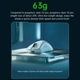 thumbnail image 4 of Razer V3 Pro Wireless Mouse 63g Lightweight Gaming Mouse with 30000DPI Optical Sensor Chroma Hyperspeed Gaming Mouse with Large Battery Capacity, 4 of 5