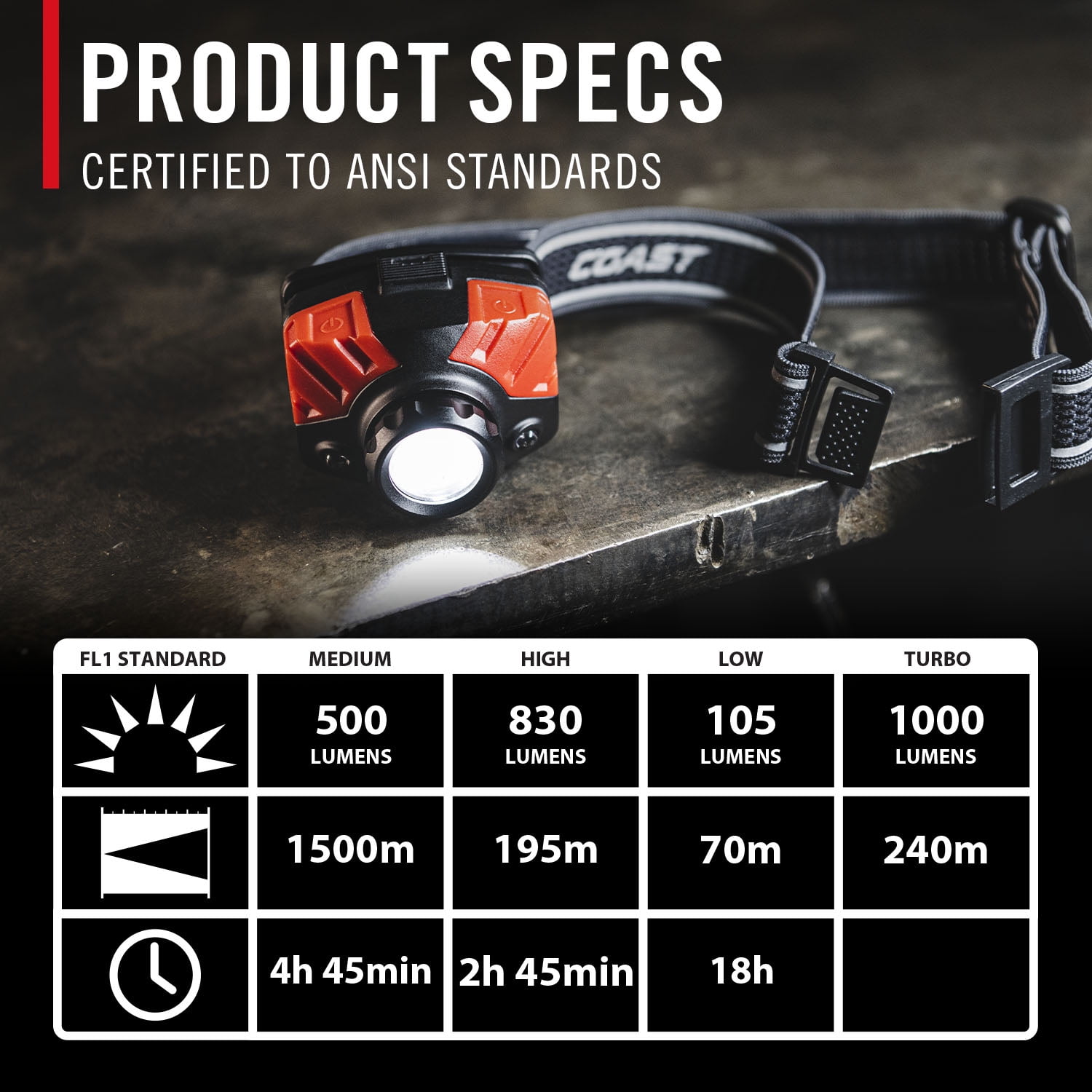 COAST FL85R 1250 Lumen Tri-Color (White/Red/Green) Focusing Rechargeable LED Headlamp
