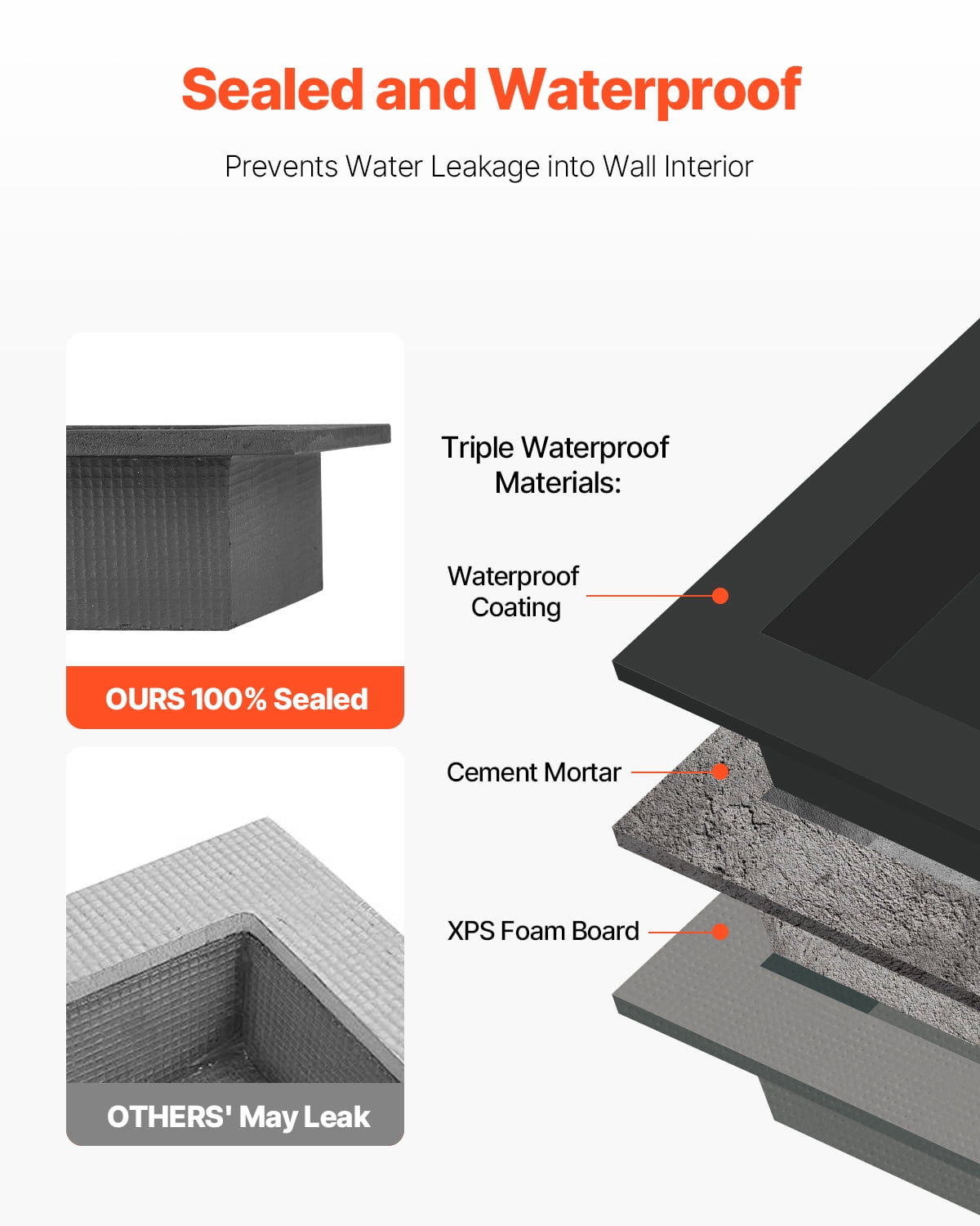VEVOR Shower Niche, 16 x 28 x 4 inch Recessed Wall Niche with Movable Divider Shelf, Modern Soap & Shampoo Storage Organizer, Square Corners, Sealed Waterproof Design, Black for Bathroom Shower
