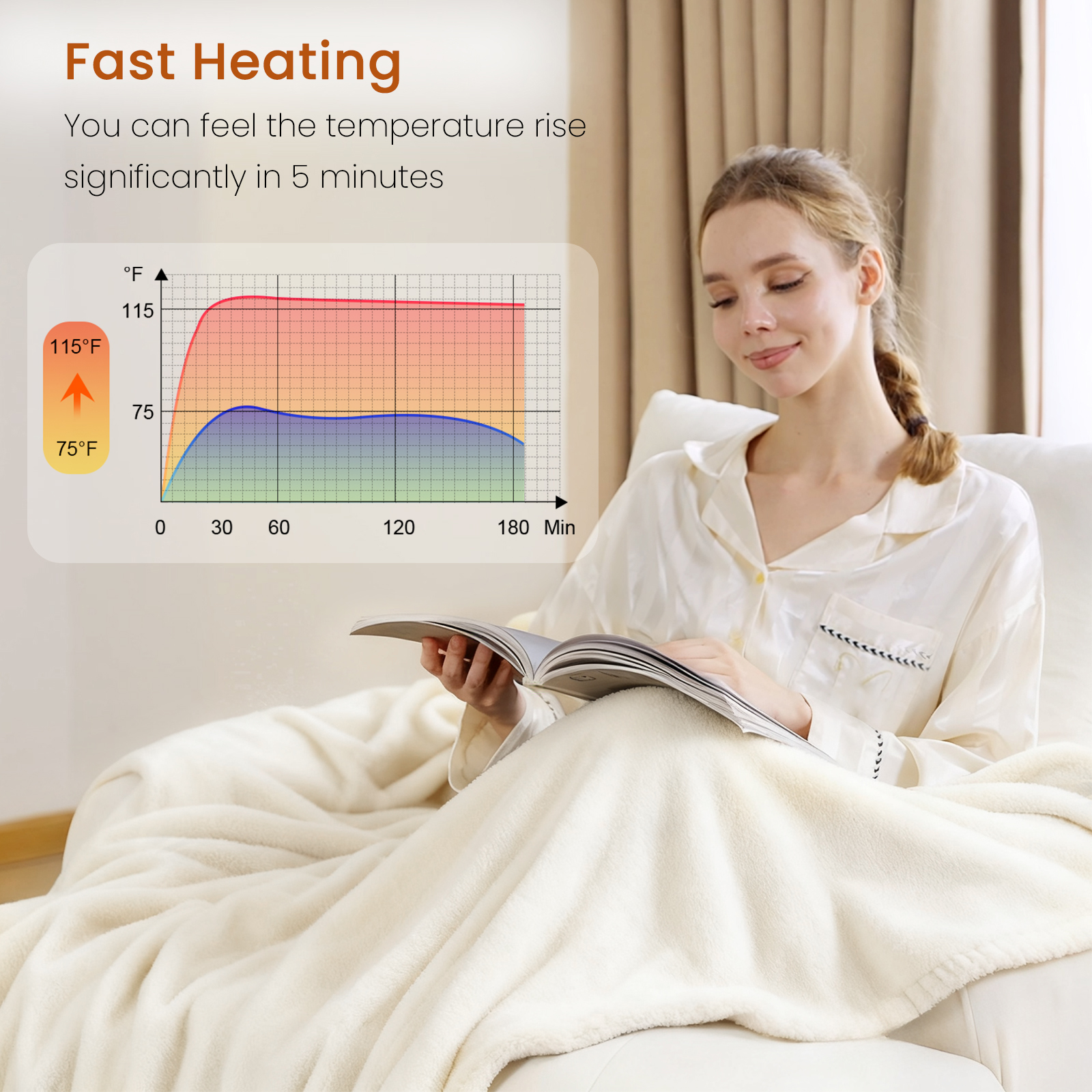 Heated Blanket Electric Throw Blanket with Built-in Button Controller 50"x60" One-Touch Heating Electric Blanket with 4 Heat Levels & 4 Hours Auto-Off Overheat Protection Cozy Soft Flannel