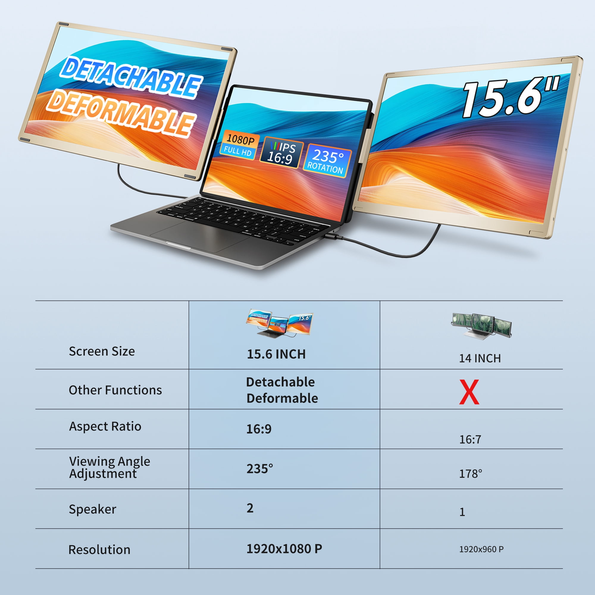 15.6" Triple Laptop Screen Extender, Detachable 1080P FHD IPS USB-C Portable Monitor, Plug & Play for Mac/Win/Android/DeX