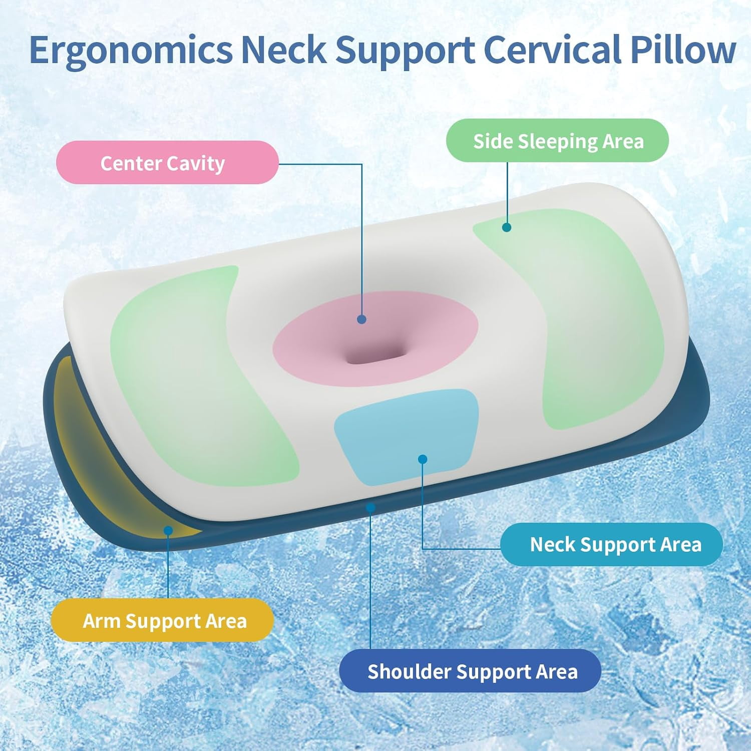 Cervical Neck Pillow for Pain Relief - Ergonomic Memory Foam Contour Pillows for Side, Back & Stomach Sleepers, Cervical Pillow for Neck Support Sleeping with Breathable Cover
