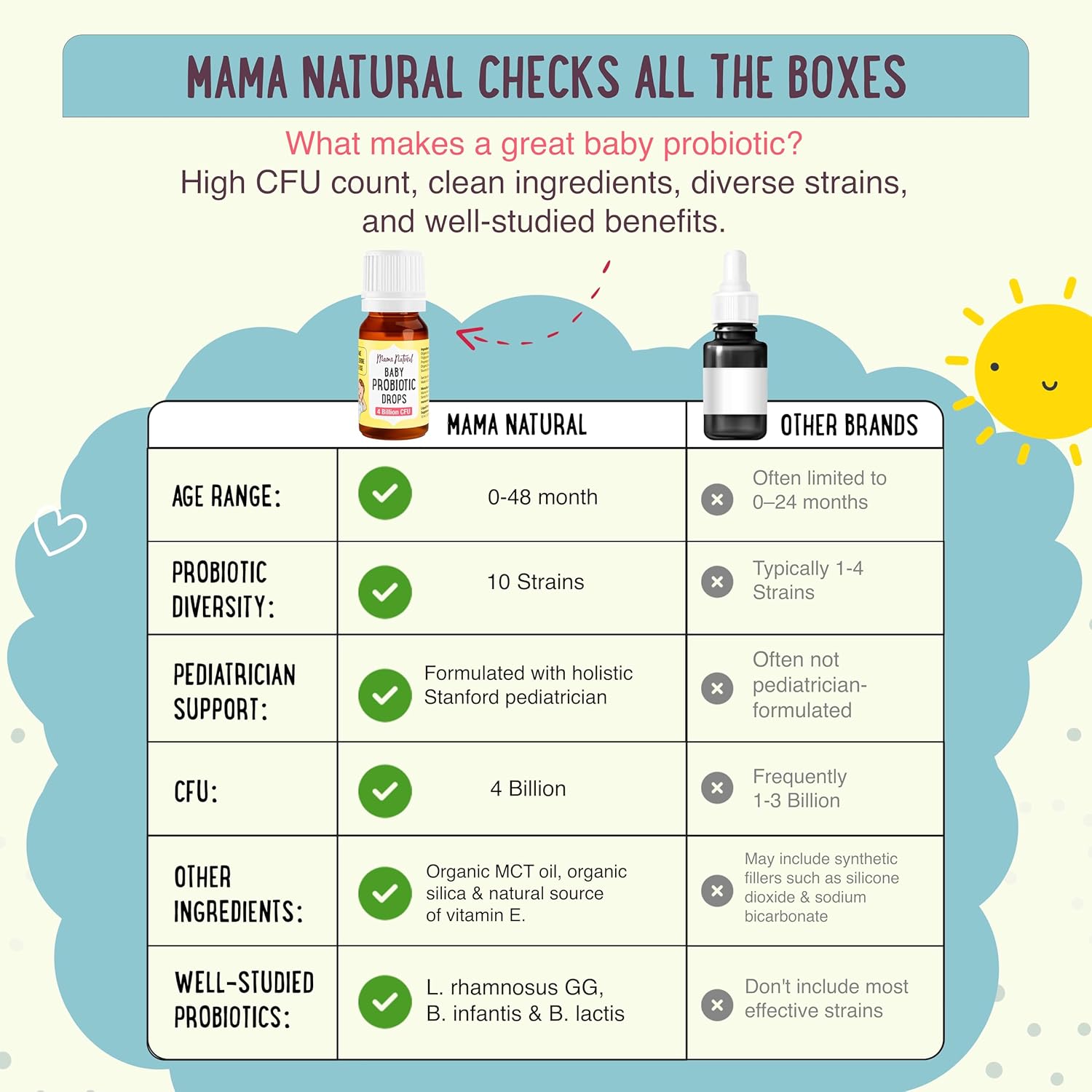 Mama Natural Baby Probiotic Drops | Pediatrician-Approved Infant Probiotic Colic Drops – Infant Gas, Constipation, Fussiness & Immune Support Supplement – 10 Strains & 4 Billion CFU with MCT Oil