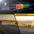 thumbnail image 5 of LINVO Polarized Sports Sunglasses for Men Wrap Around Sun Glasses for Fishing Cycling Driving 100% UV Protection, 5 of 8