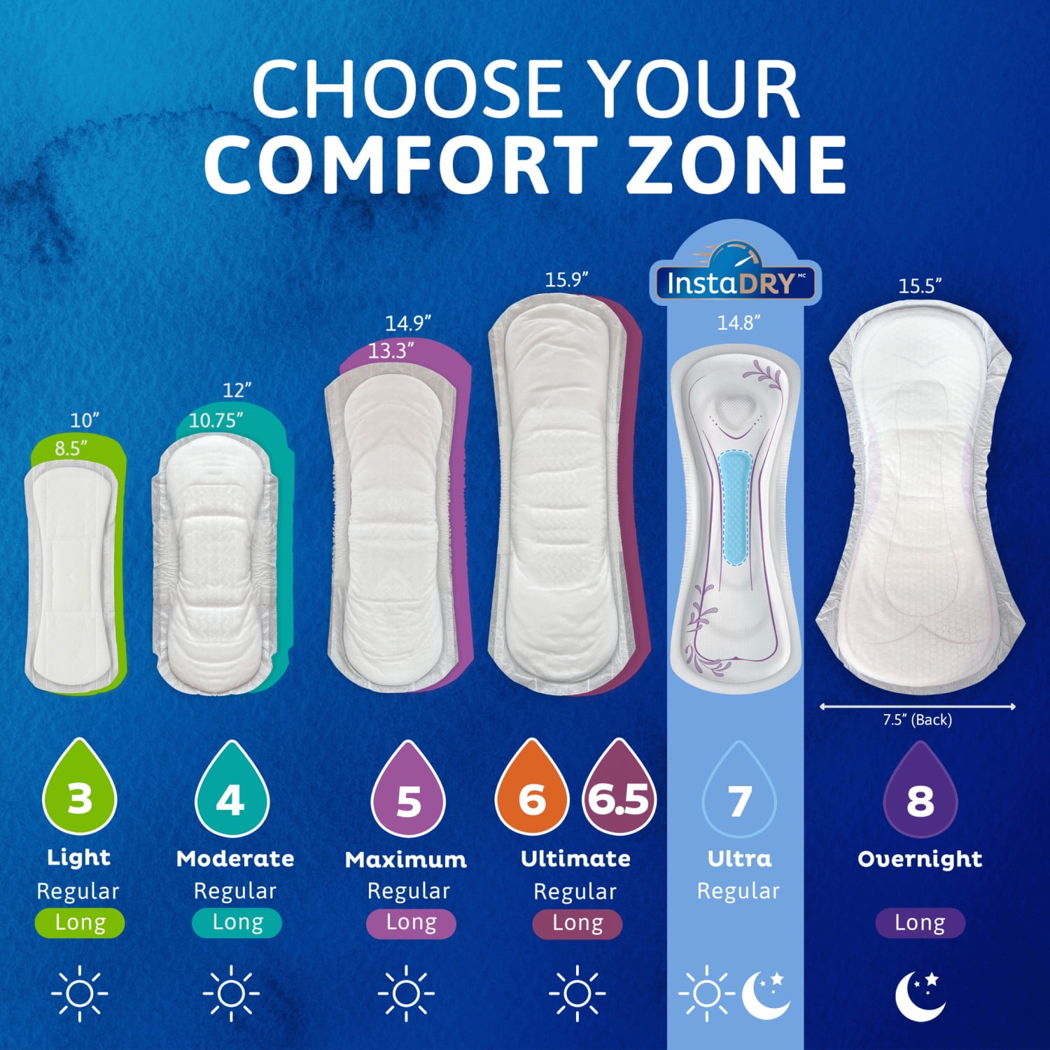 TENA Sensitive Care InstaDry Ultra Absorbency Incontinence Pads Women, 72ct