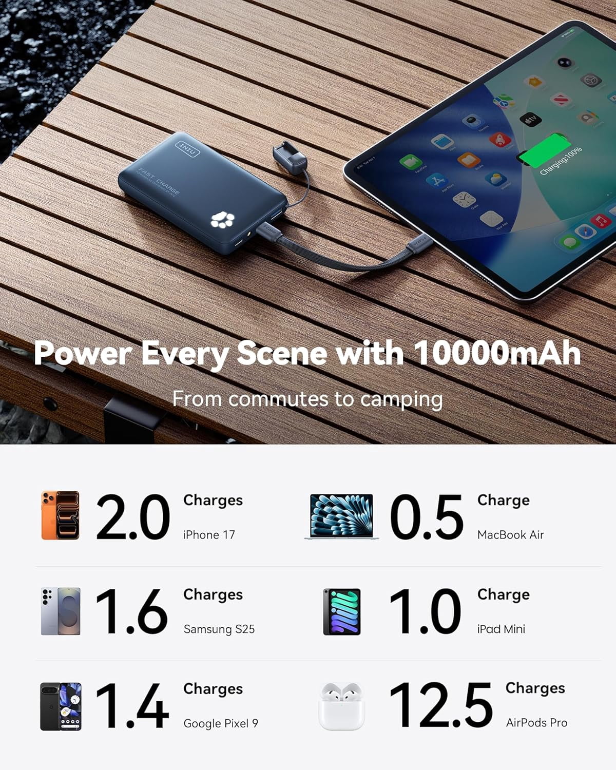 INIU 45W Fast Charging Portable Charger, 40% Smaller 10000mAh with Detachable Cable, Flight-Safe Travel Power Bank, USB C External Battery Pack for iPhone 17 16 Pro iPad Samsung S25 Google etc, Blue