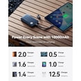 thumbnail image 6 of INIU 45W Fast Charging Portable Charger, 40% Smaller 10000mAh with Detachable Cable, Flight-Safe Travel Power Bank, USB C External Battery Pack for iPhone 17 16 Pro iPad Samsung S25 Google etc, Blue, 6 of 10