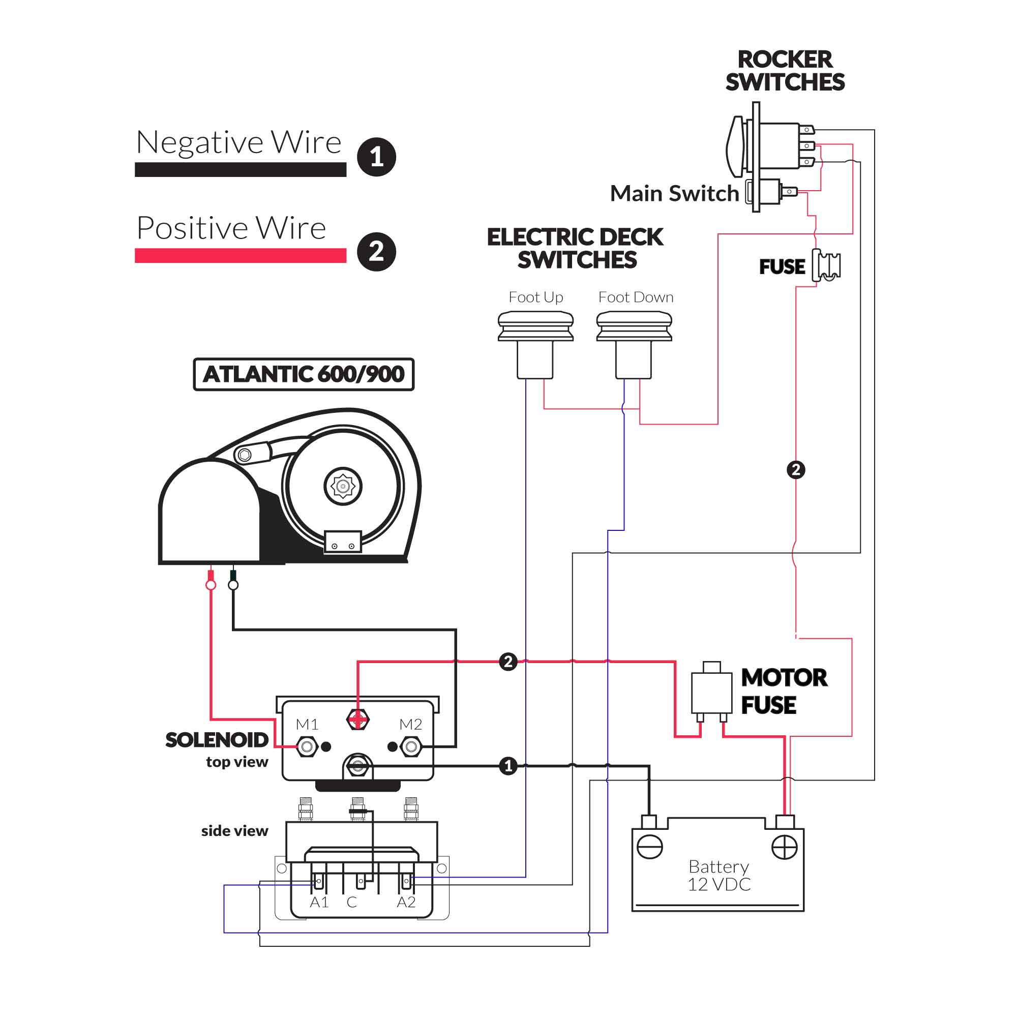 30 Maxwell Windlass Parts Diagram - Wiring Diagram Database