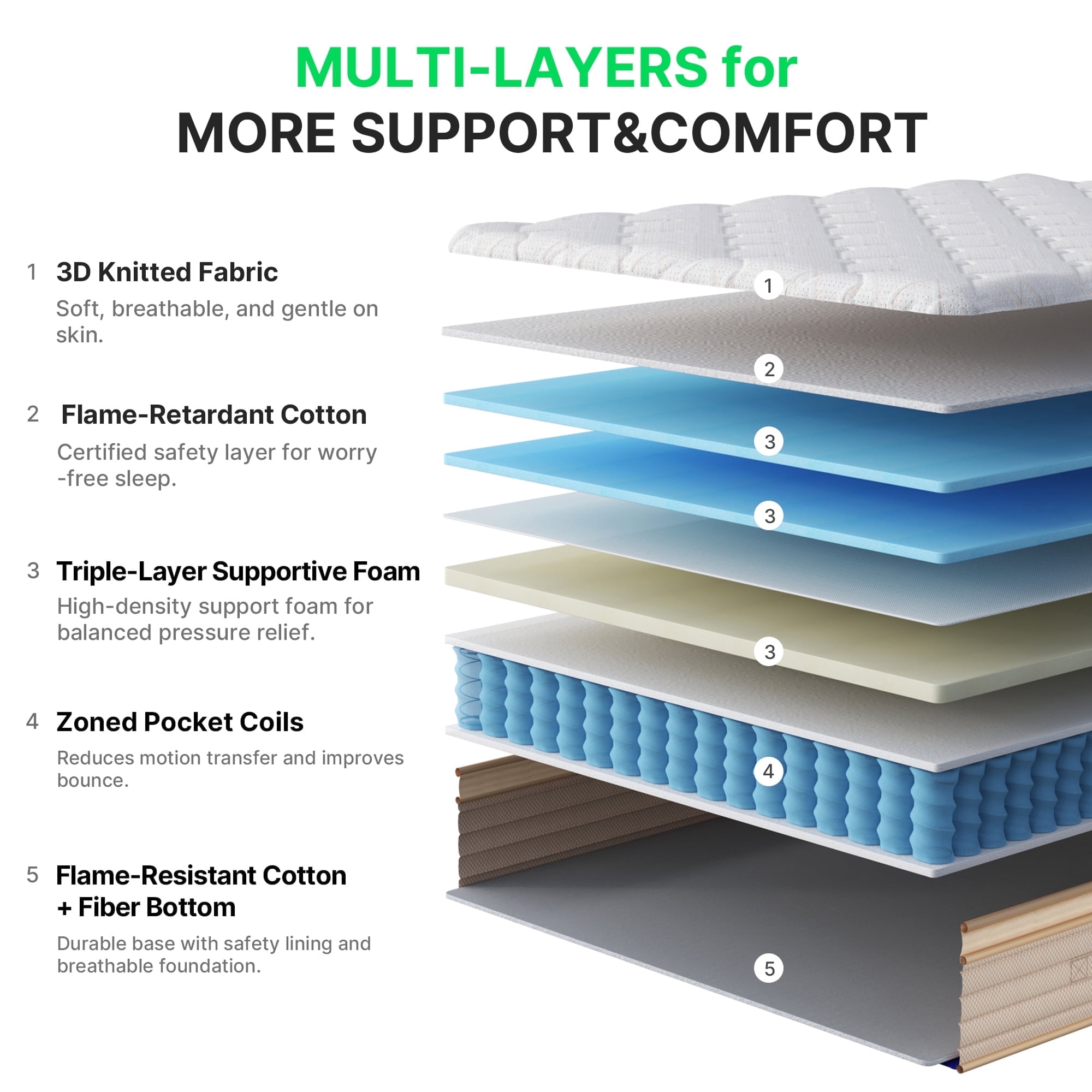 BEHOST 12 Inch Queen Mattress, Cooling Gel Memory Foam and Individual Pocket Springs Hybrid Mattress in a Box, Medium Firm Support for Pressure Relief, CertiPUR-US Certified, Breathable Cover