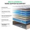 thumbnail image 2 of Behost 8 inch Twin Mattress in a Box, Foam & Spring Hybrid Mattress for Apartment Guest Room, 8-layer Support, 2 of 8