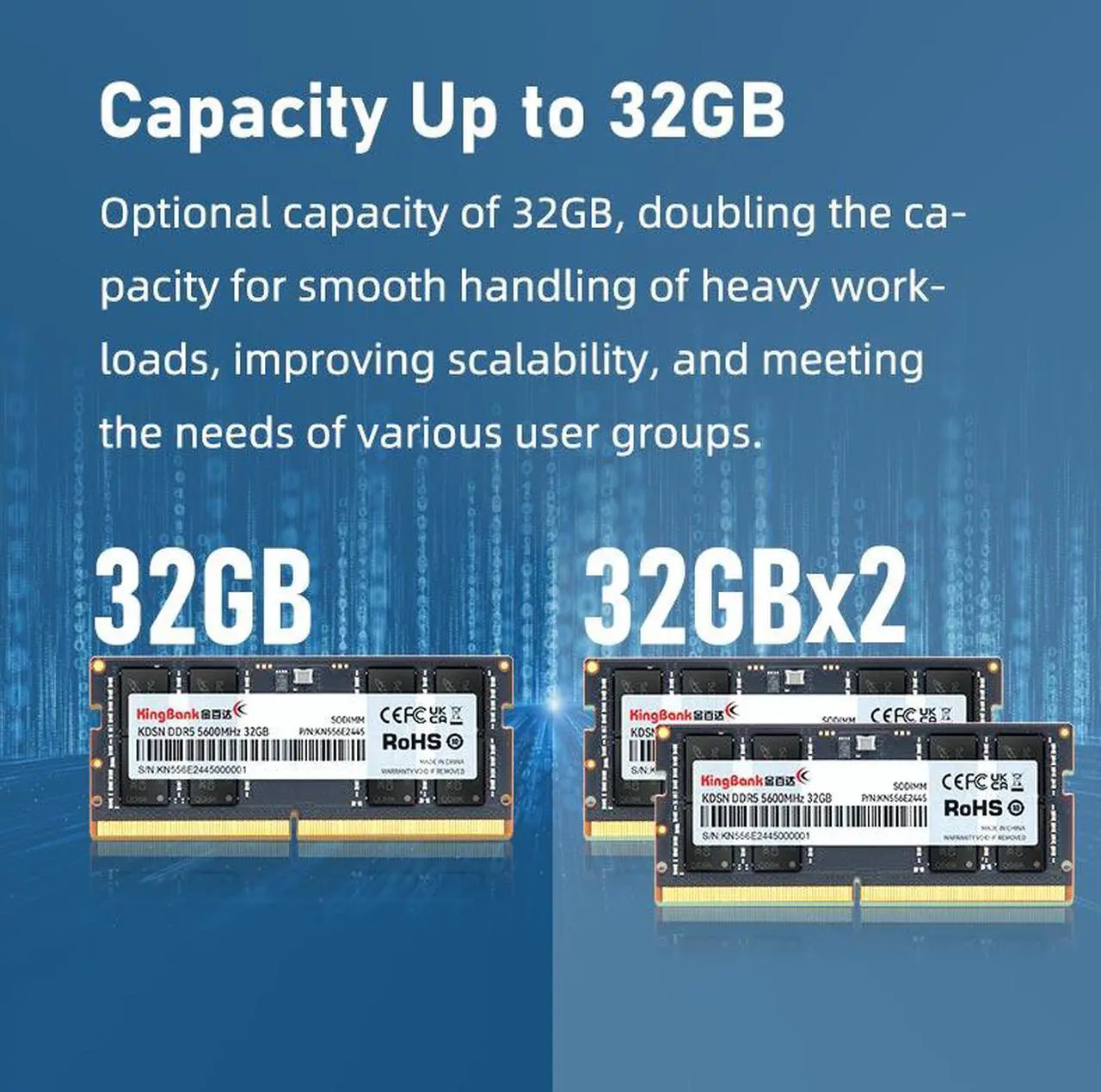 Kingbank 32GB 262-Pin DDR5 SO-DIMM DDR5 5600 (PC5 44800) Laptop Memory Model KBN32G5600