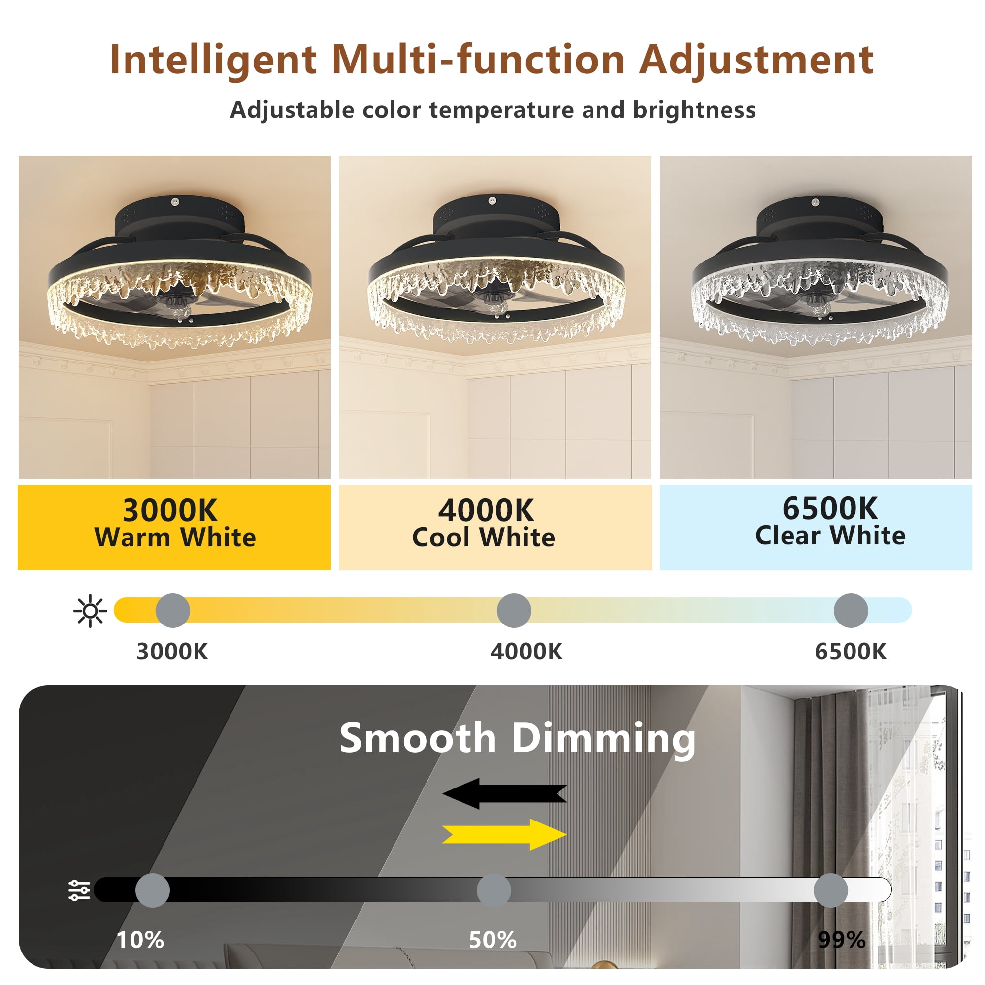 Miniyam Low Profile Ceiling Fan with Light – Ultra-Quiet DC Motor, 6 Speeds, Reversible Airflow for Year-Round Comfort