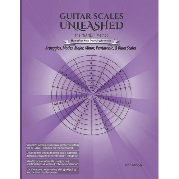 Guitar Scales Unleashed: The NANDI Method: Arpeggios, Modes, Major, Minor, Pentatonic & Blues Scales (Paperback)