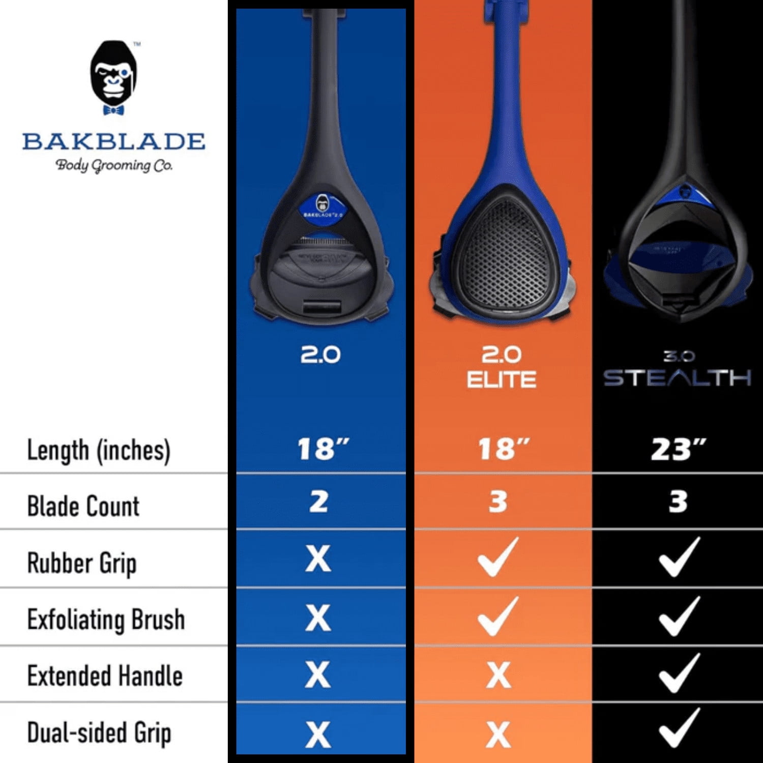 BakBlade 2.0 Mens Back Shaver with 2 Blade Refills, Ergonomic Razor for Wet or Dry Use