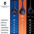 BakBlade 2.0 Mens Back Shaver with 2 Blade Refills, Ergonomic Razor for ...