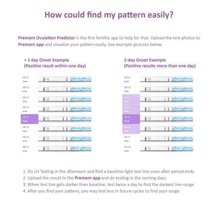 Easy@Home 100 Ovulation Test and 20 Pregnancy Test Strips, Ovulation Test Kit Powered by Premom Ovulation Predictor APP, Simplest Ovulation and Period Tracking with Free iOS&Android APP,100LH +20HCG
