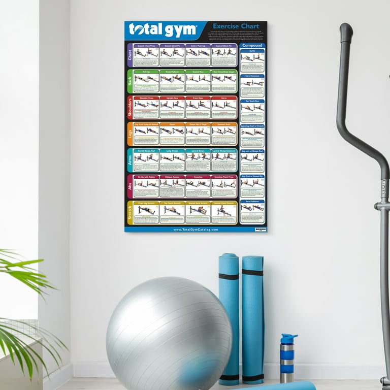 Total Gym 24 x 36 Convenient Quick Reference Exercise Chart with