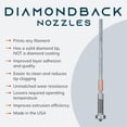 thumbnail image 4 of Boquillas para impresora 3D US Synthetic Diamondback Prusa Nextruder, 4 of 8