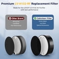 thumbnail image 3 of LV-H-132 Replacement Filter Compatible with LEVOIT LV-H-132 Air Puri-fier Replacement Filter, Part # LV-H-132-RF, 2 Pack, 3 of 8