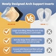 thumbnail image 4 of XIRQI Arch Support Inserts Women for Flat Feet, Gel Arch Inserts for Plantar Fasciitis Relief, Non-Slip Arch Support Pads, Two-Option of Different Heights, 4 of 7