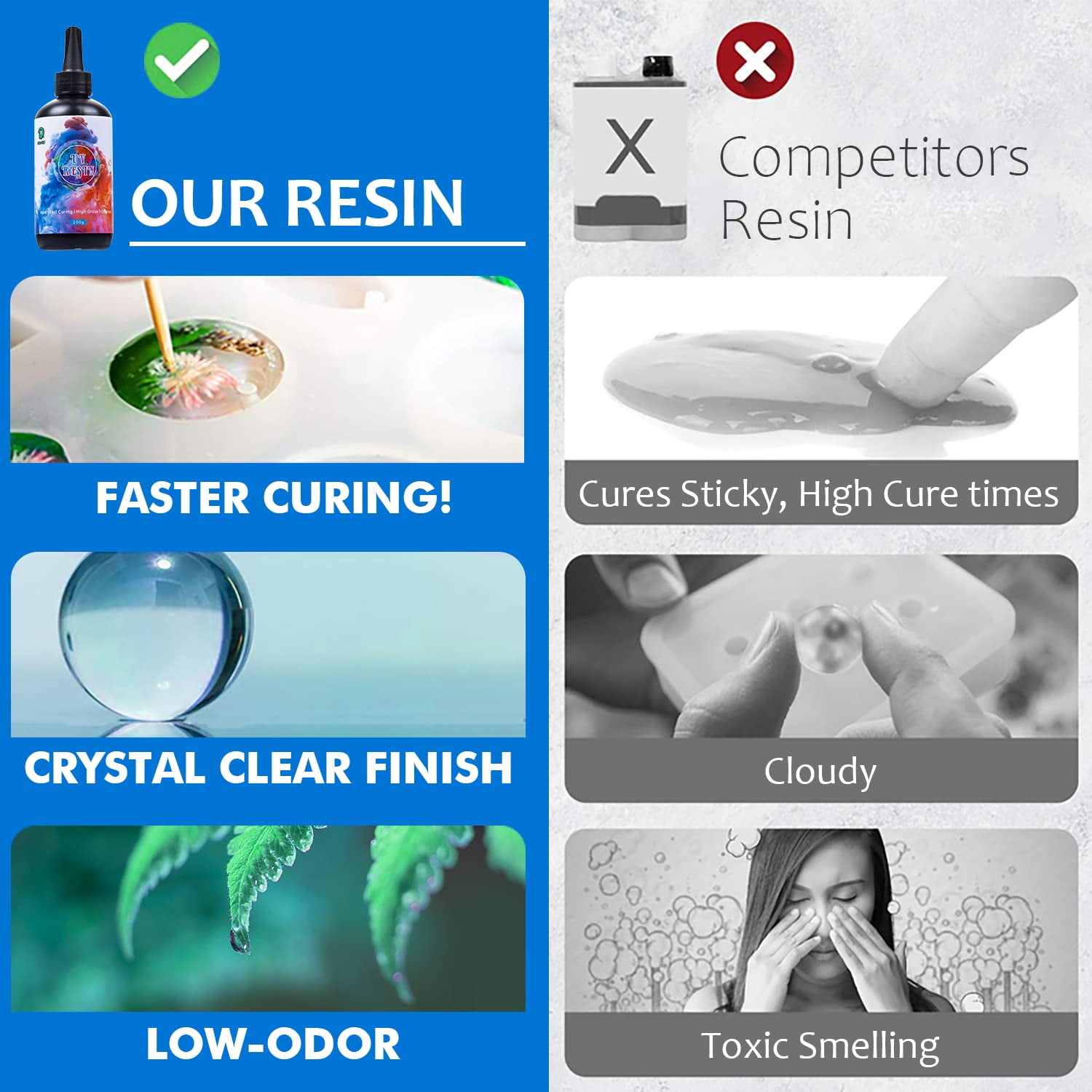 Demorex UV Resin Kit 200g Clear Hard UV Glue Fast Curing for Crafts/Jewelry/Casting & Coating