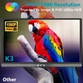 thumbnail image 2 of Monitor portátil KYY 15,6 pulgadas 1080P FHD USB-C HDMI con cubierta, 2 of 9