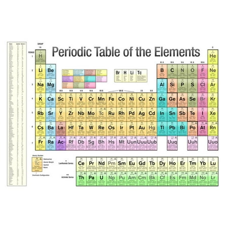 Periodic Table Of The Elements White Scientific Chart Poster Print