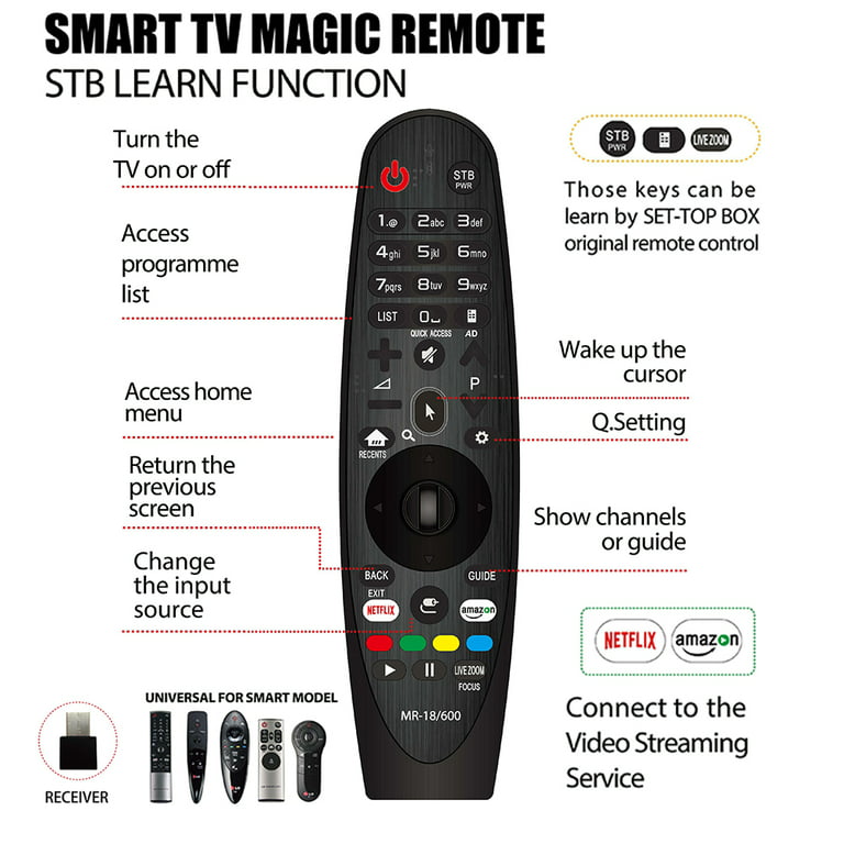 Caramelo ligado promedio Smart TV Remote Control Replacement for LG Magic Remote AN-MR650A MR650 AN  MR600 MR500 MR400 MR700 AKB74495301 AKB74855401 Controller - Walmart.com