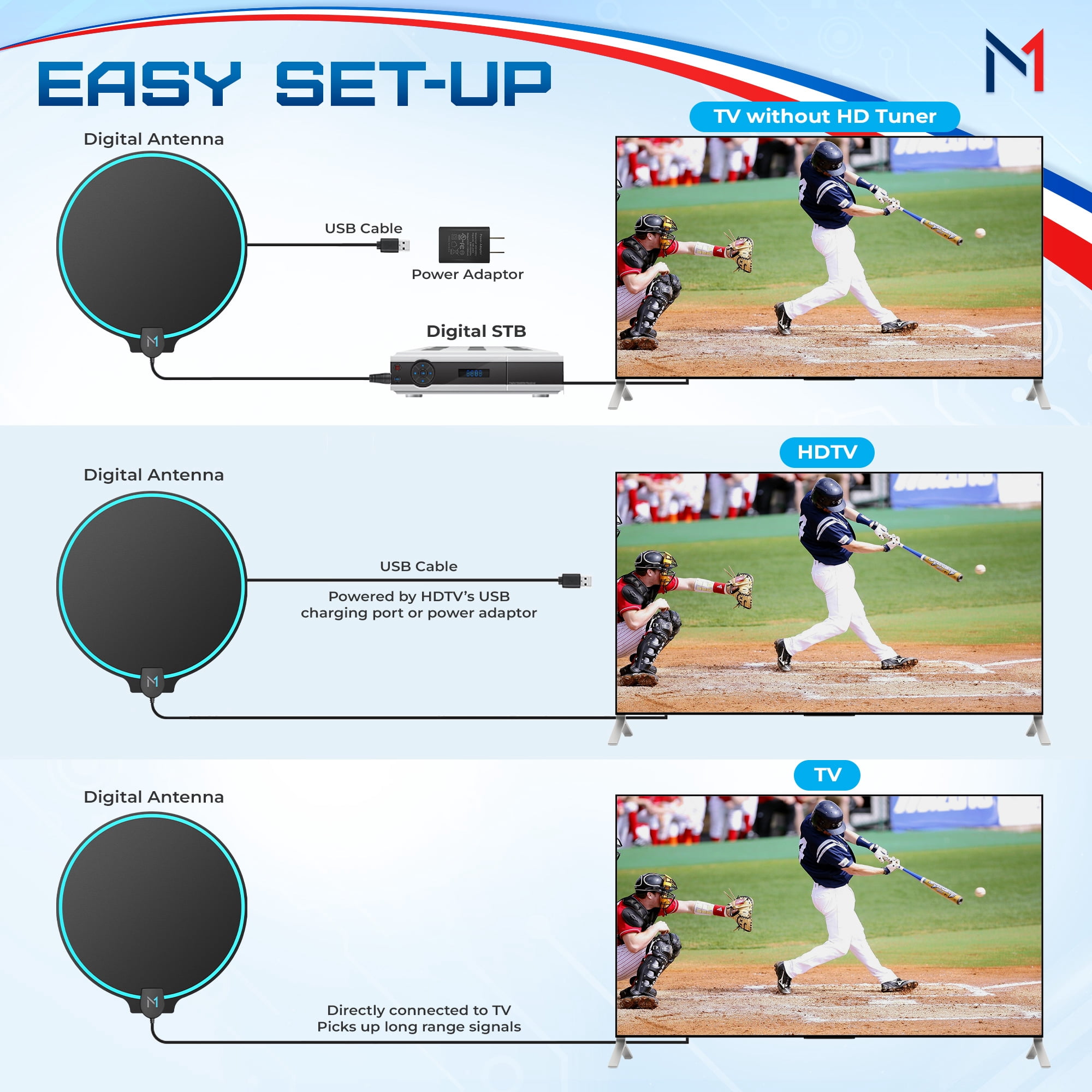 250 Mile Long Range Signal Reception HDTV Indoor Digital Antenna [Early Release 2025 Chipset], 16.4 ft Coax Cable + Signal Amplifier Booster & USB Adapter by Mata1-USA