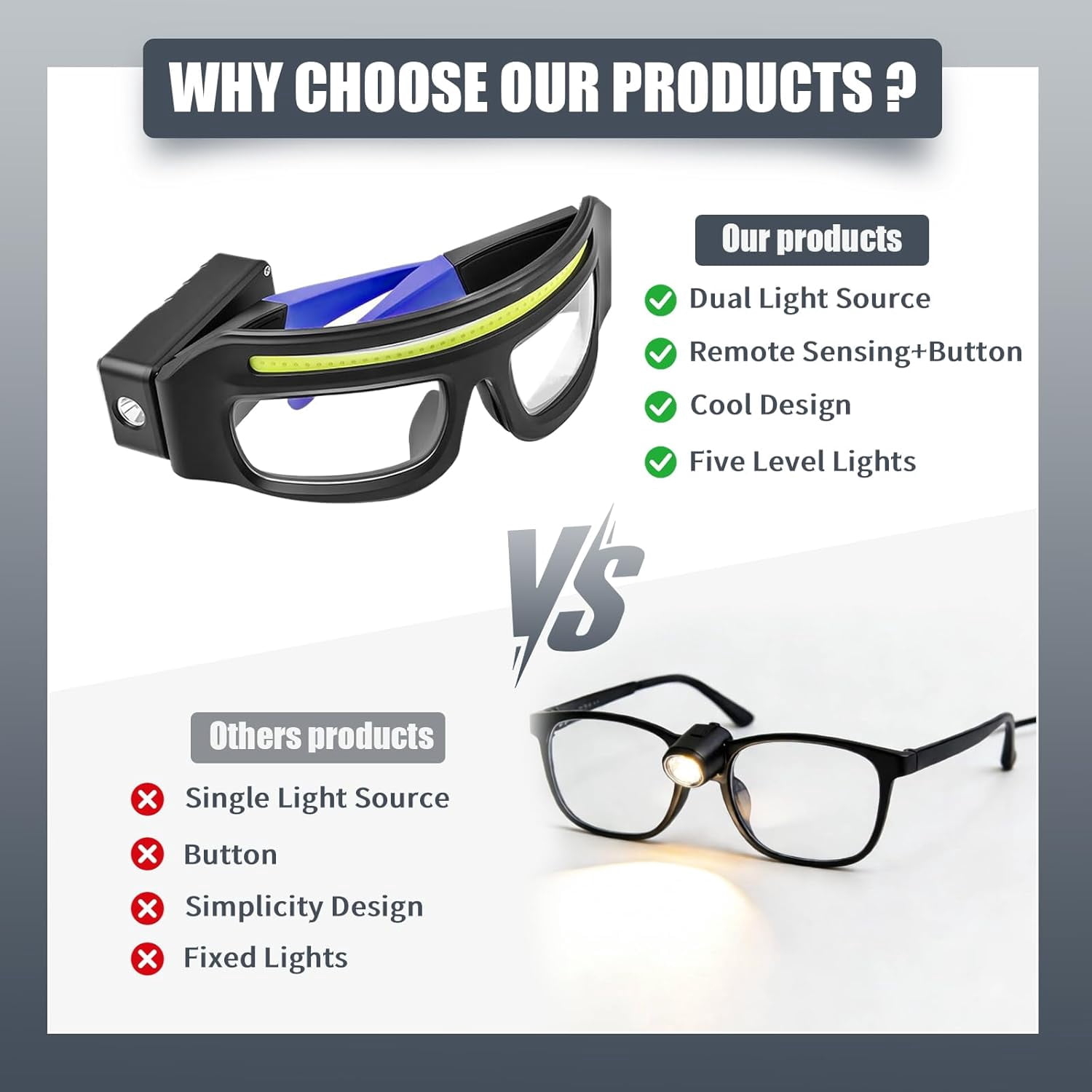Rechargeable LED Headlight Glasses – Motion Sensor & Touch Control Light Up Eyewear, 5 Modes USB-C Charging, IPX4 Waterproof for Running, Camping, Fishing & Cycling (RL Blue 1 PC)