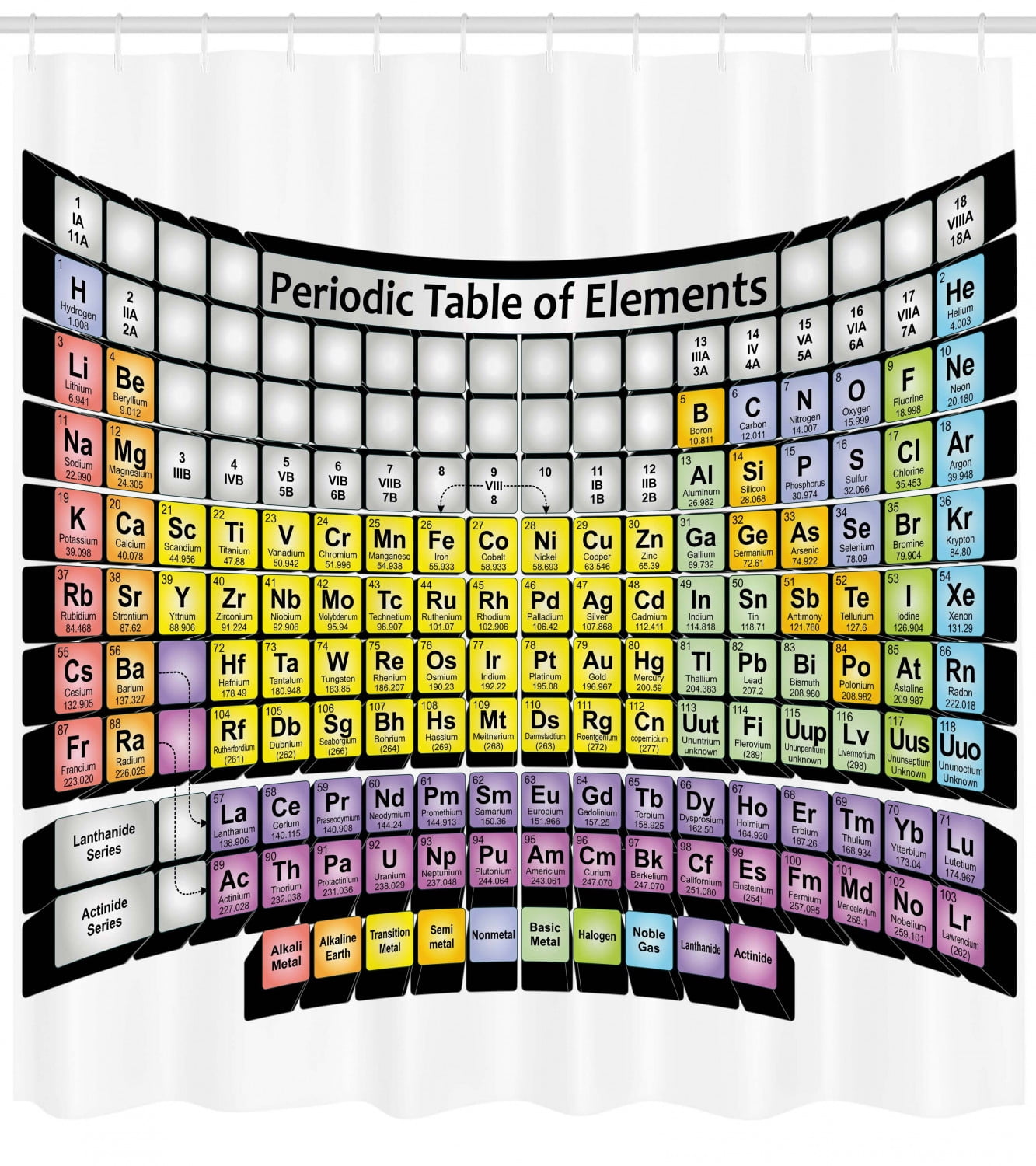 Periodic Table Elements Phd Gifts, Periodic Table Of Elements Shower Curtain