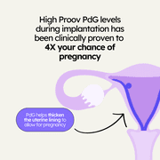 Proov Confirm Implantation & Pregnancy Readiness - Fertility & Hormone Tracker