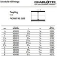 thumbnail image 6 of CHARLOTTE PIPE 1 SCH 40 Coupling SXS Contractor Pack Pressure 100 Unit Box, 6 of 6