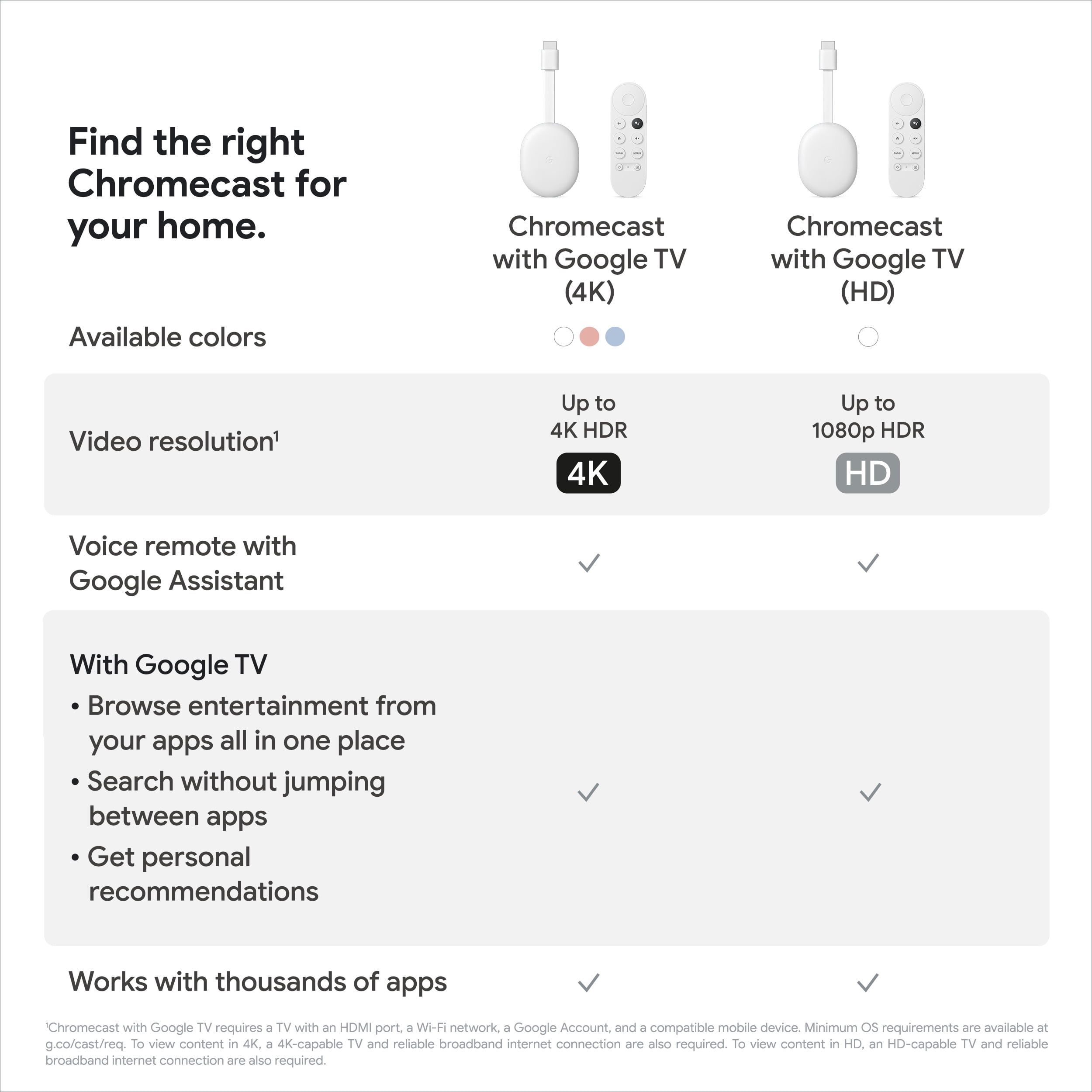 Google Chromecast TV HD Blanc : : High-Tech