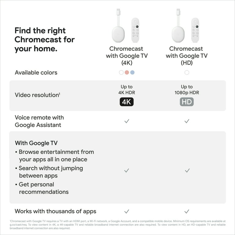 Chromecast with Google TV - Streaming Entertainment in 4K HDR