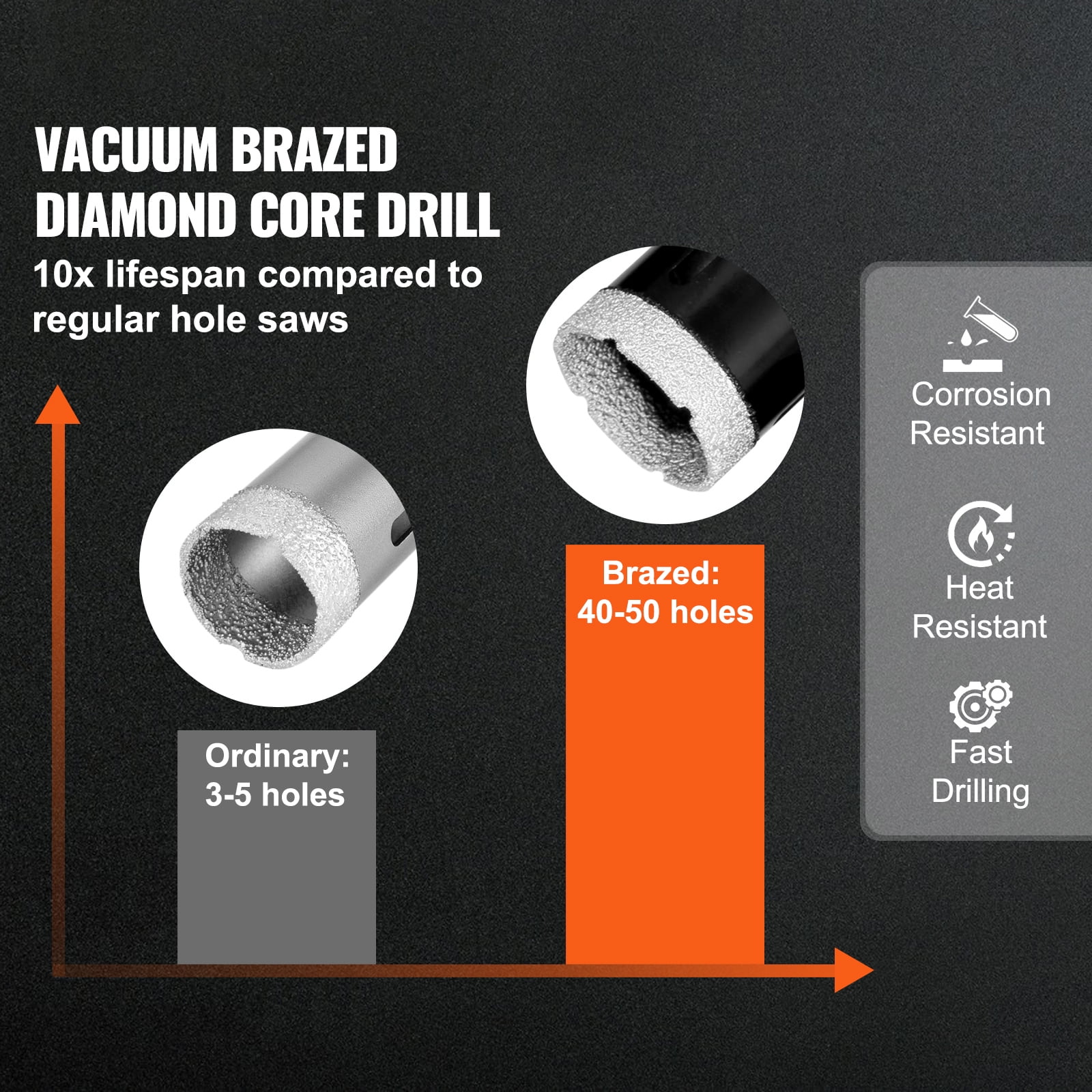 KFFKFF 8 PCS Diamond Core Drill Bit Set 6/8/10/25/35/38/50/65mm Diamond Hole Saw