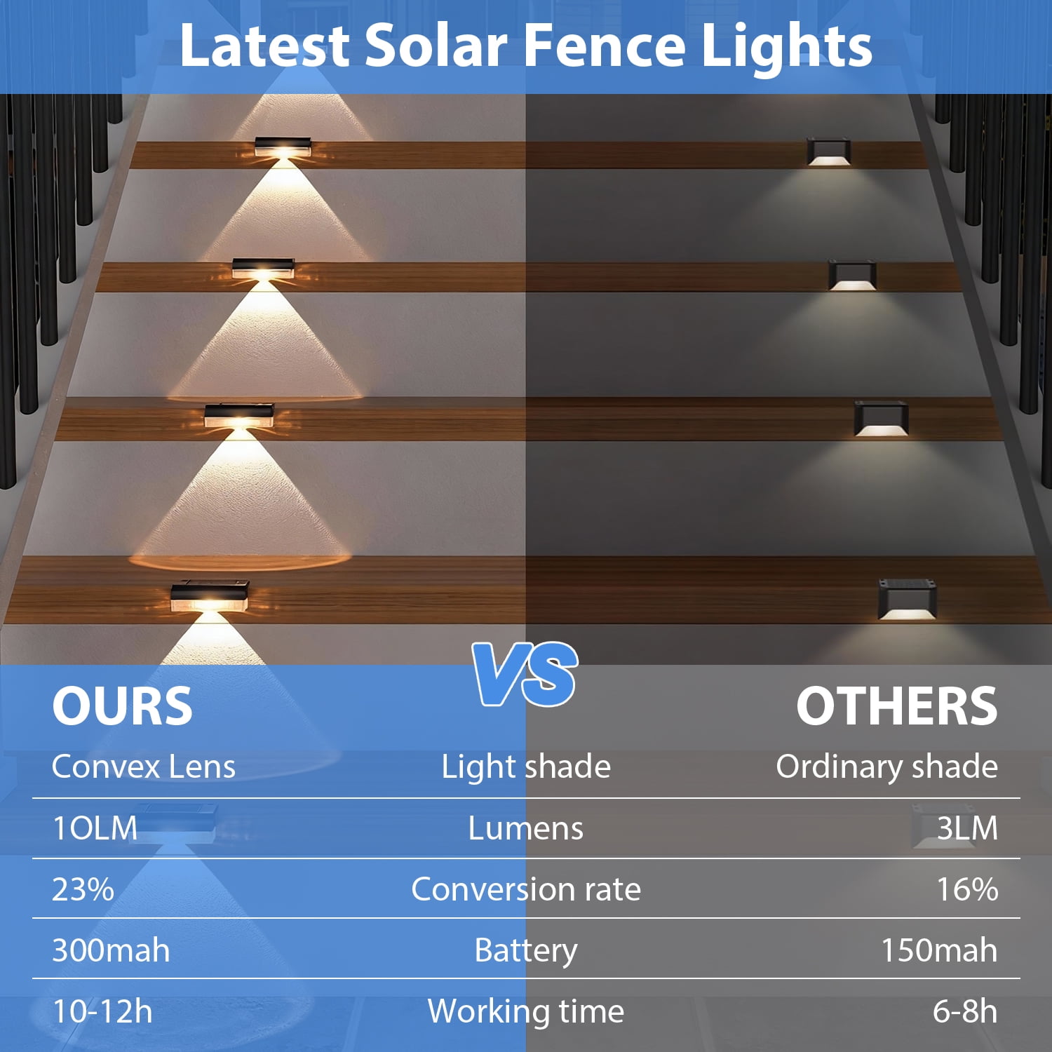 Solar Fence Lights Outdoor , Solar Step LED Lights Waterproof for Outdoor Stairs, Fence, Yard, Patio, Pool and Pathway(Warm White)