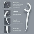 thumbnail image 4 of Portable 10 automatic dental floss box with high elasticity cleaning dental floss stick（10PCS Portable Pack）, 4 of 6