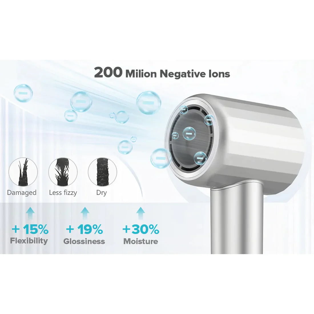 WiWU Ultrasonic Hair Dryer US Standard