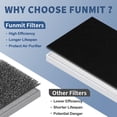 thumbnail image 3 of Filtro de repuesto Funmit C545 True HEPA para Winix C545, 3 of 9