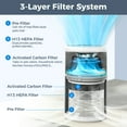 thumbnail image 6 of 2 Pack True H13 HEPA Replacement Filter Compatible with AIRFIRE AP201 Air Purifier, Captures 99.997% Wildfire Smoke, Pollen, Pet Dander and Odors, 6 of 9