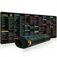 thumbnail image 2 of Aihimol Linux Cheat Sheet Mouse Pad for Software Engineers,Hackers and Programmers,Quick Key,Large Anti-Slip Keyboard Pad Mouse Mat, 2 of 7