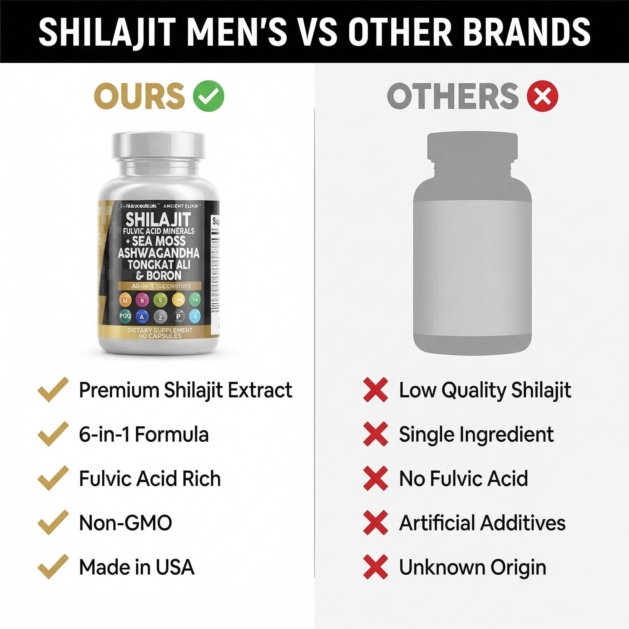 Clean Nutraceuticals Shilajit Supplement for Men with Sea Moss, Tongkat Ali, Ashwagandha, Boron, Zinc, CoQ10, PQQ - Fulvic Acid Capsules - Energy Support - 90 Count - Resin, Gummy & Powder Alternativ