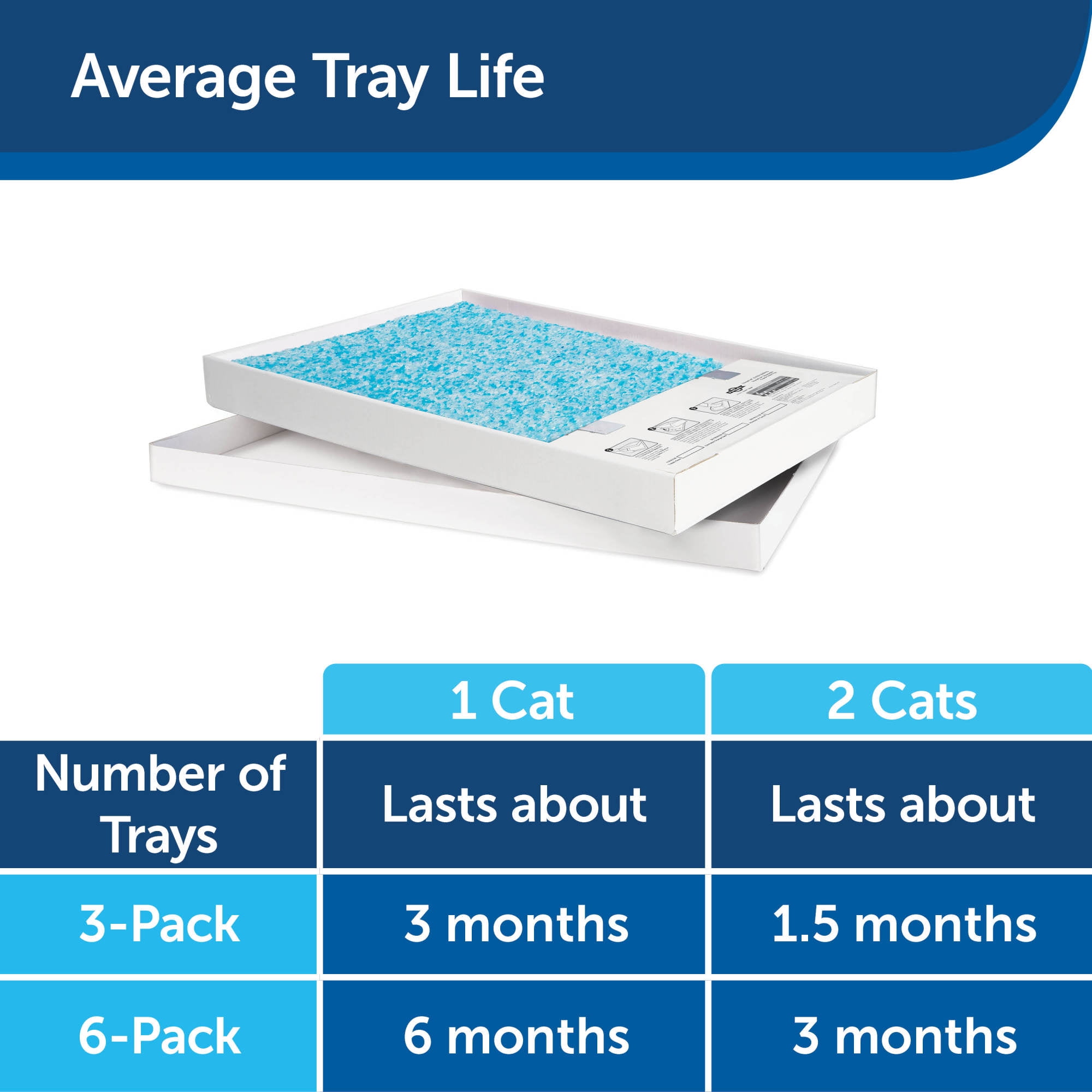 scoopfree self cleaning litter box refills